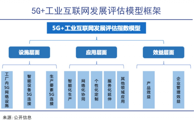 中國工業互聯網蓄勢待發 構建未來制造業的網絡神經系統